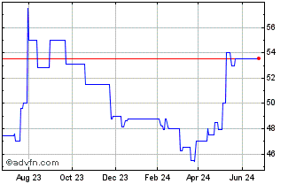 1 Year KS Bancorp (PK) Chart