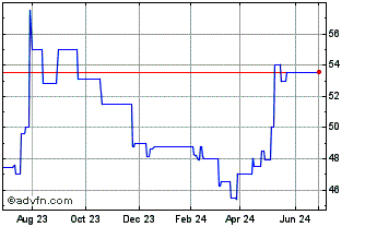 1 Year KS Bancorp (PK) Chart