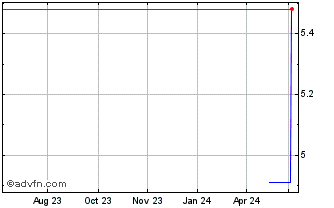 1 Year Koatsu Gas Kogyo (PK) Chart