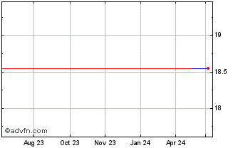 1 Year Kyorin (PK) Chart