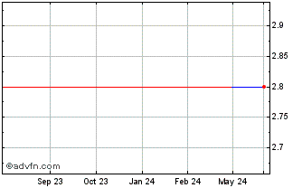 1 Year Kyushu Financial (PK) Chart
