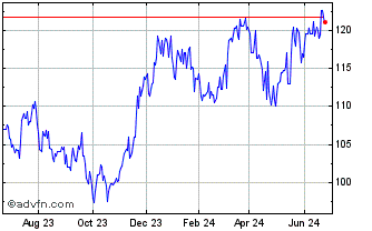 1 Year London Stock Exchange (PK) Chart