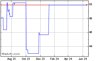 1 Year Logistec (PK) Chart