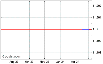 1 Year Matas AS (PK) Chart