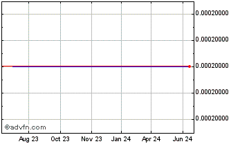 1 Year Monarch Services (CE) Chart
