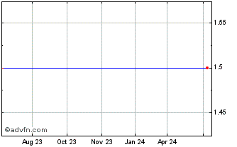 1 Year Mako Mining (QX) Chart