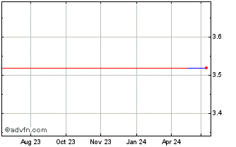 1 Year Mitsuboshi Belting (PK) Chart