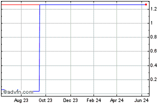 1 Year MBH (PK) Chart