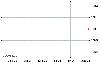 1 Year Metro Bank (PK) Chart