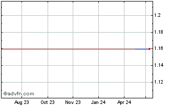 1 Year Mcbride (PK) Chart
