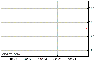 1 Year Maruichi Steel Tube (PK) Chart