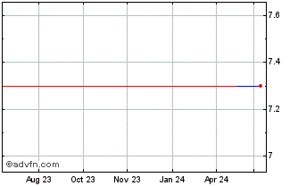 1 Year Media Tek (PK) Chart