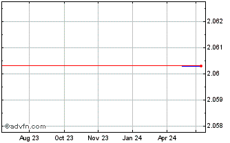 1 Year Mebuki Financial (PK) Chart