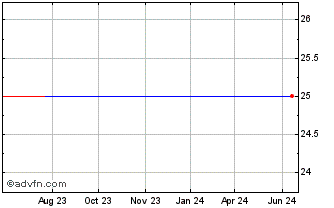 1 Year MEC (PK) Chart