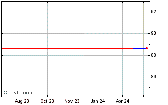 1 Year Menicon (PK) Chart