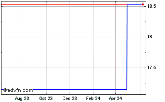 1 Year Meitec (PK) Chart