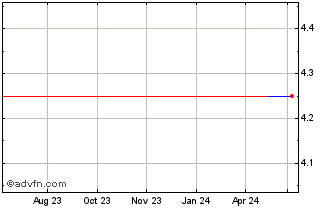 1 Year Meidensha (PK) Chart