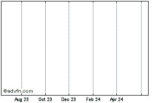 1 Year Mersen (PK) Chart
