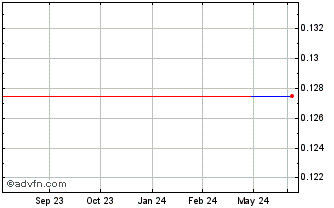 1 Year PlasCred Circular Innova... (PK) Chart
