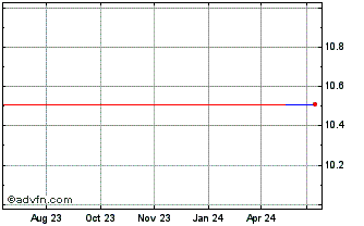 1 Year MHP (PK) Chart