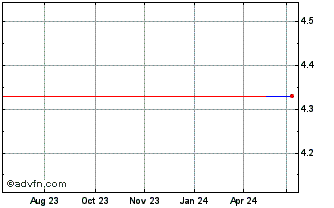 1 Year MHP (PK) Chart
