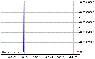1 Year MedLink (CE) Chart