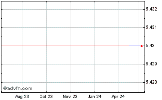 1 Year MLP (PK) Chart