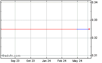 1 Year Netramark (PK) Chart