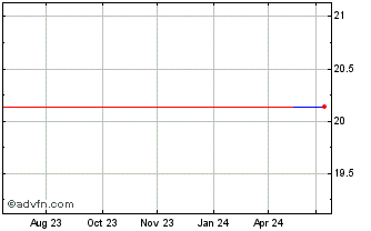 1 Year Manulife Financial (PK) Chart