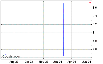 1 Year Monadelphous (PK) Chart