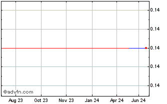 1 Year Hostmore (PK) Chart