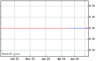 1 Year Hostmore (PK) Chart