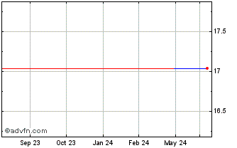 1 Year MPB BHC (PK) Chart