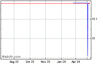 1 Year MIPS AB (PK) Chart
