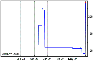 1 Year Middlesex Water (PK) Chart