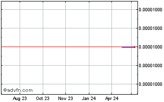 1 Year Mimasu Semiconductor Ind... (PK) Chart