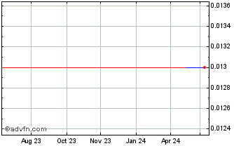 1 Year Metalcorp (PK) Chart