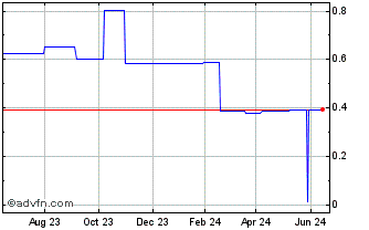1 Year Metalink (PK) Chart