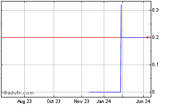 1 Year MTQ (PK) Chart