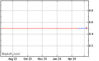 1 Year Matsui Securities (PK) Chart