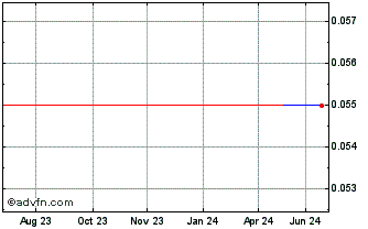 1 Year Marwyn Value Investors (PK) Chart