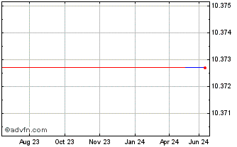 1 Year MAX (PK) Chart