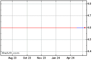 1 Year Mu Yan Technology (CE) Chart