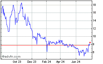 1 Year Nabors Industries (QB) Chart