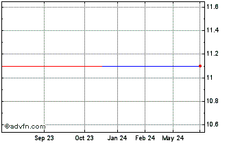 1 Year NCC AB (PK) Chart