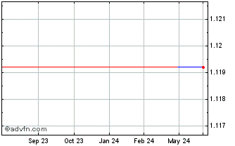 1 Year Netcall (PK) Chart