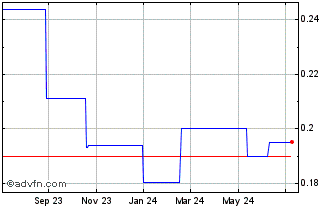 1 Year NexgenRX (PK) Chart