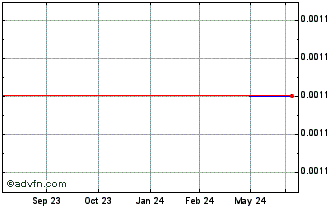 1 Year NextDecade (PK) Chart