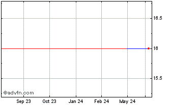 1 Year Nagano Keiki (PK) Chart