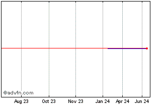 1 Year NHK Spriing (PK) Chart